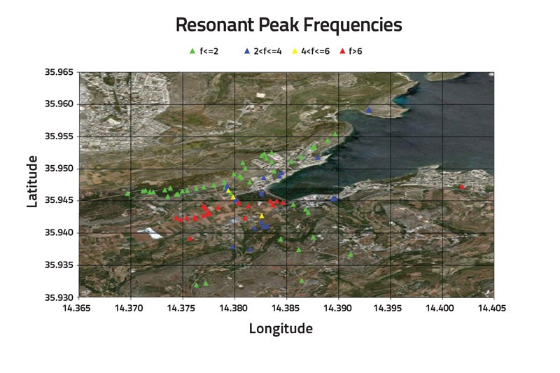 Resonant peak frequency distribution patterns around the Xemxija area