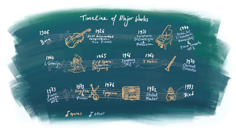 pace-timeline