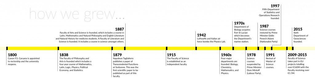 Timeline