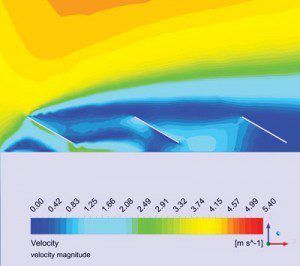 Velocity field on the roof of a building in the presence of photovoltaic panels.