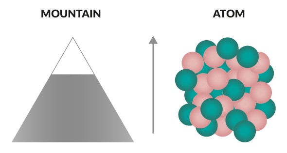 A teaspoon of mass from a neutron star is equivalent to the mass of Mount Everest