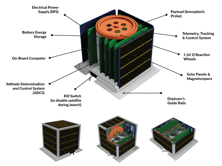 Qube_Diagram