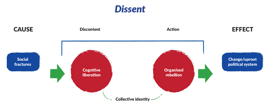 A suggested framework.